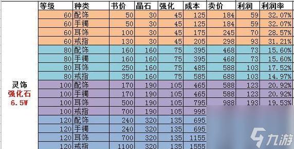 梦幻西游手游打造装备技巧有哪些
