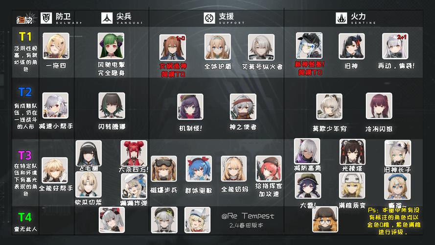 少女前线新系统前进营地玩法_少女前线新系统前进营地玩法介绍