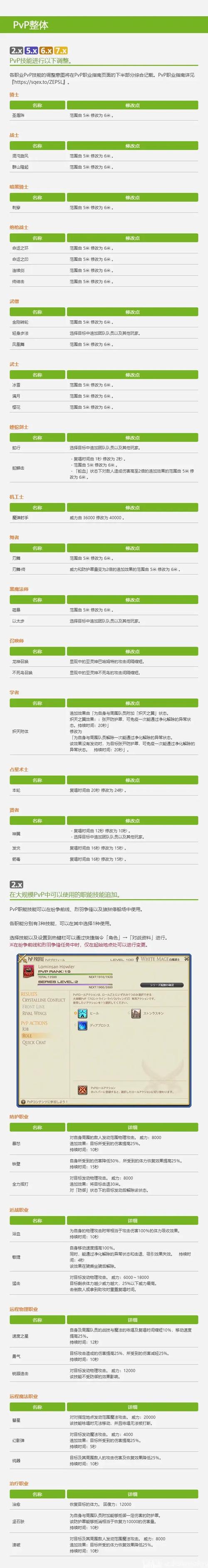 《最终幻想14》国服开服初期新手指南