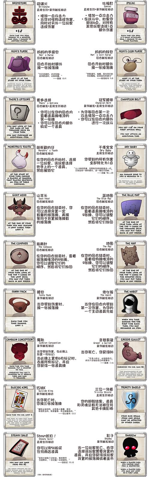 以撒的结合道具排行:收集最全的道具推荐