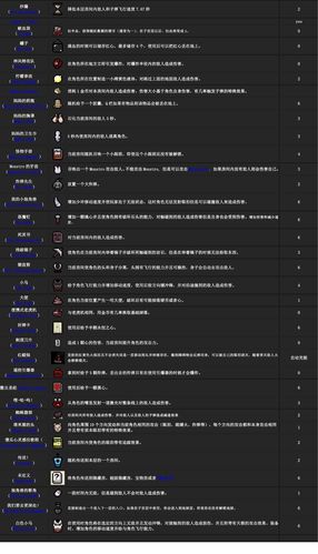 以撒的结合:重生-各物品/道具/人物实际伤害