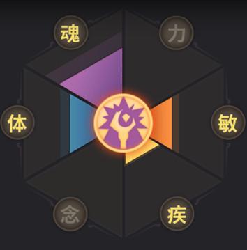 天下X天下玉玑子加点及后期培养详细