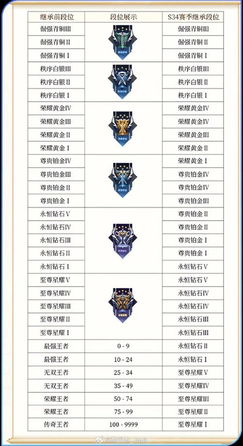 王者荣耀赛季奖励规则