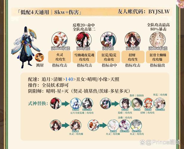 阴阳师河畔童谣的全面解析的简单介绍