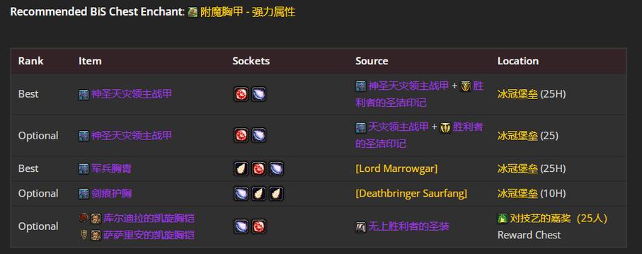 魔兽世界7.0电法什么装备才算毕业?