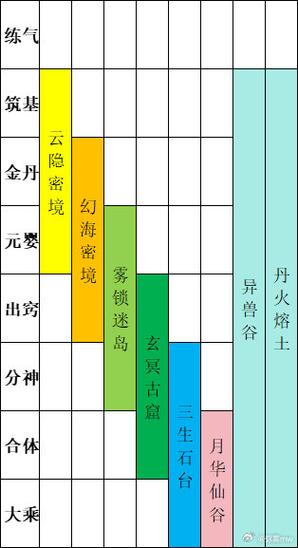 武极天下手游秘境打法