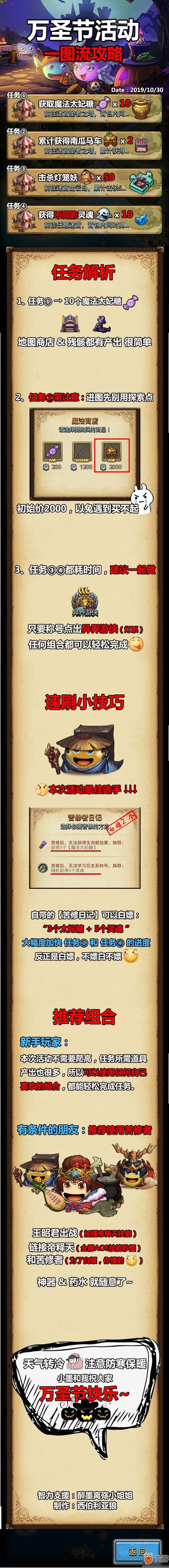 不思议迷宫地铁接梗王密令总结