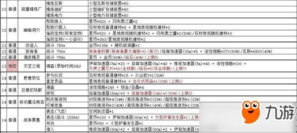 《不思议迷宫》密令合集大全