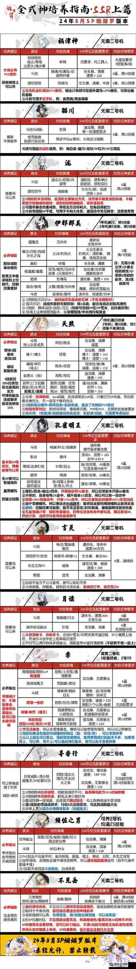 阴阳师最早开始魂十有等级压制吗?