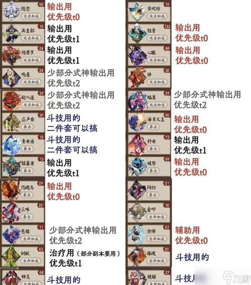 阴阳师新手过魂九,兔子速度需要达到多少?