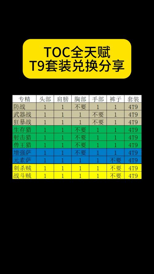 魔兽世界7.1专业新产品材料配方获得一览