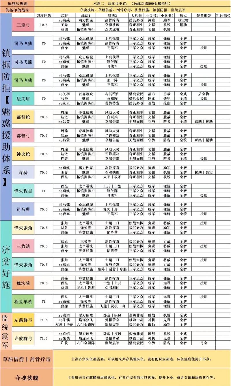 三国志10如何载入新剧本