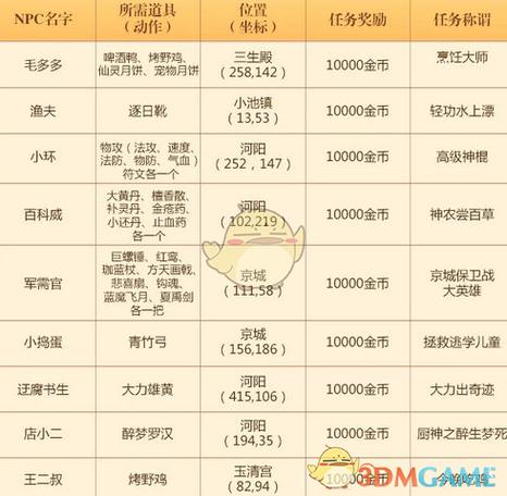 诛仙手游隐藏任务大全(目前最全),诛仙手游120个隐藏任务