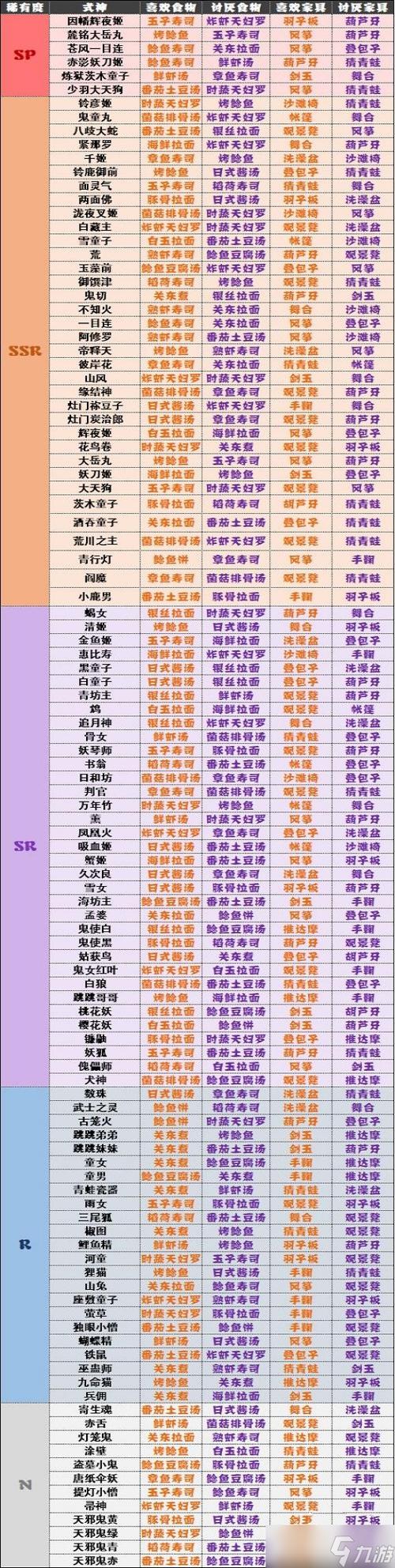 阴阳师手游神秘妖怪线索鼓/单眼任务介绍