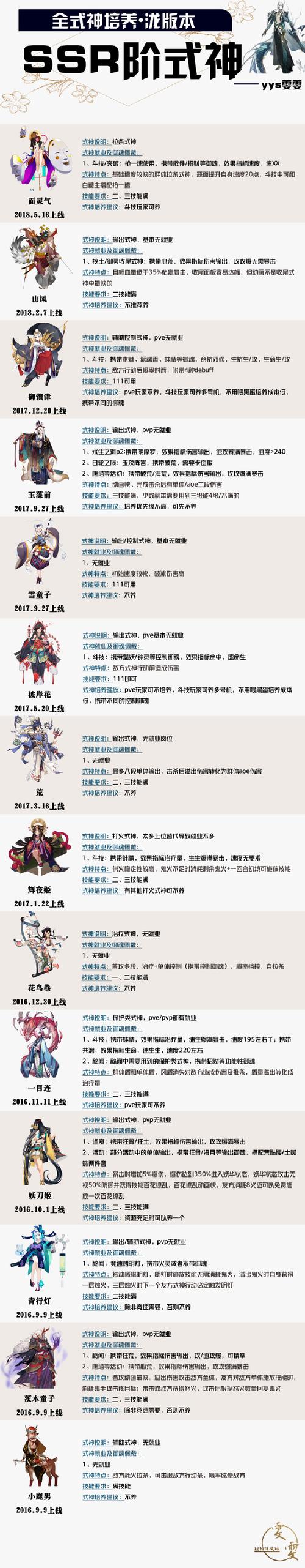 阴阳师中的金鱼姬:水之精灵的式神解析
