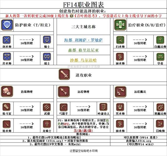 FF14转职后快速升级技巧
