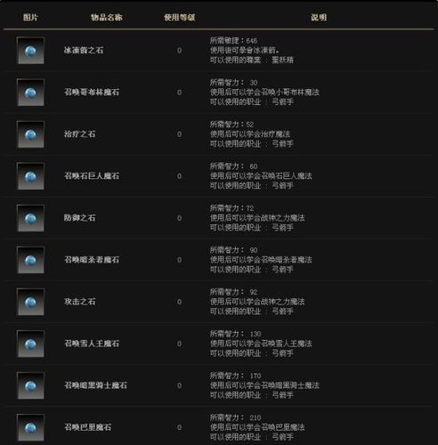 全民奇迹刷祝福晶石攻略，全民奇迹2祝福晶石怎么获得？