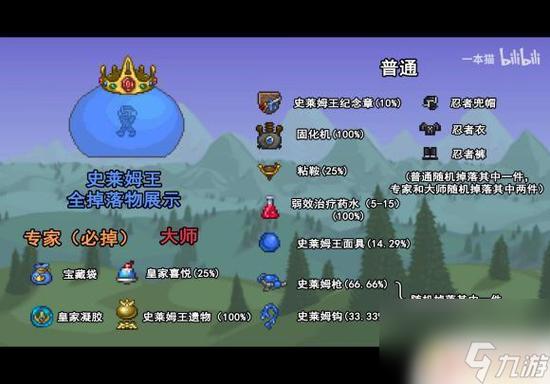 全民奇迹世界boss位置刷新时间及掉落物品大全