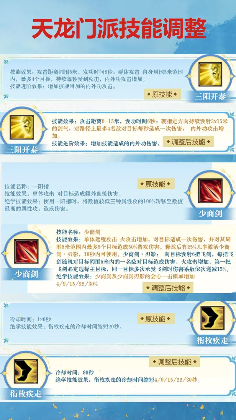 天龙八部3D天山技能加点解析