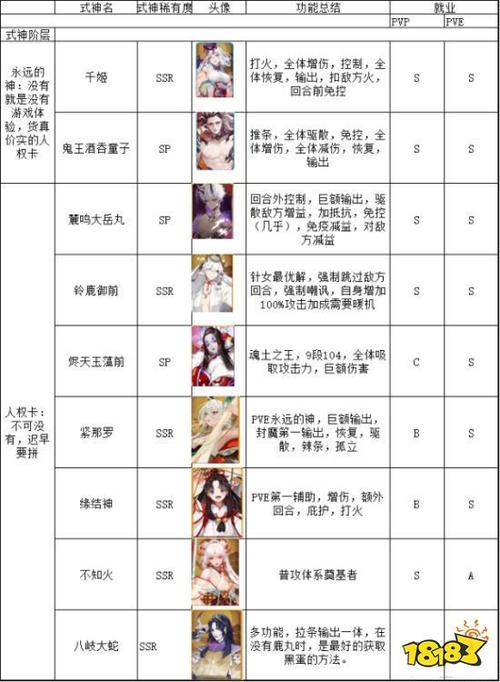 阴阳师SSR式神强度排行榜