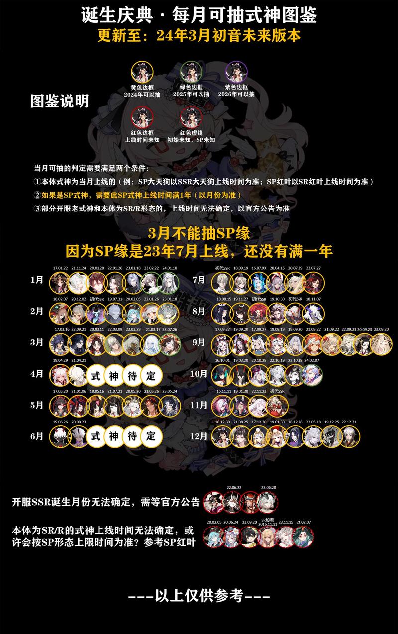 阴阳师斗技式神排行榜