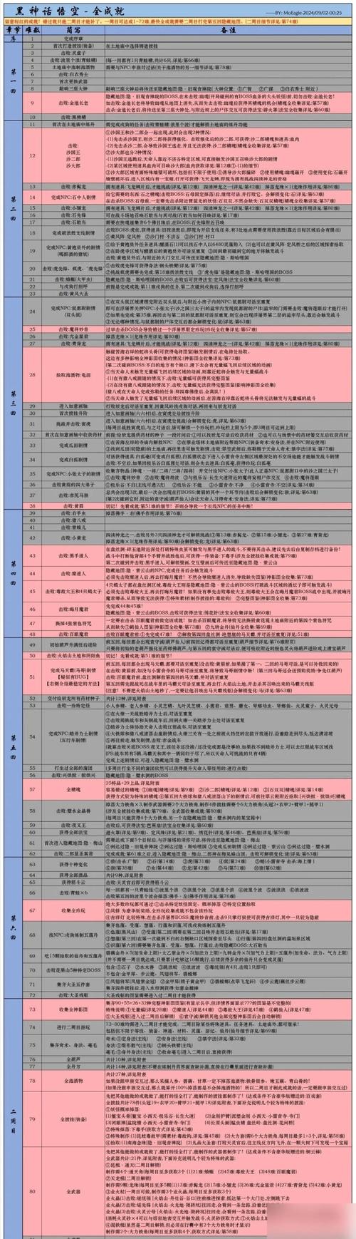 完美神话英雄传功简单技巧攻略