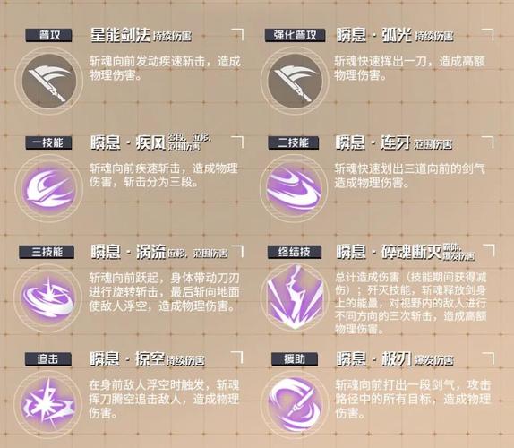 《时空猎人》非R斩魂玩家各阶段技能组合攻略