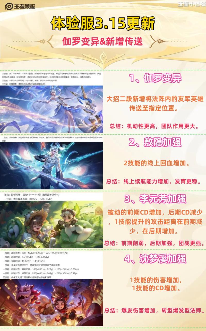 王者荣耀3月14日体验服更新内容介绍