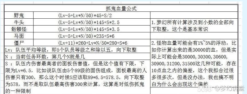 梦幻西游手游神器任务五行村之危盘点解析