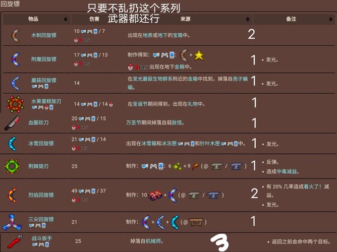 泰拉瑞亚法师装备流程,泰拉瑞亚法师装备攻略