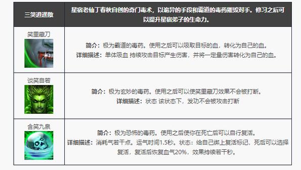 天龙八部星宿技能解析