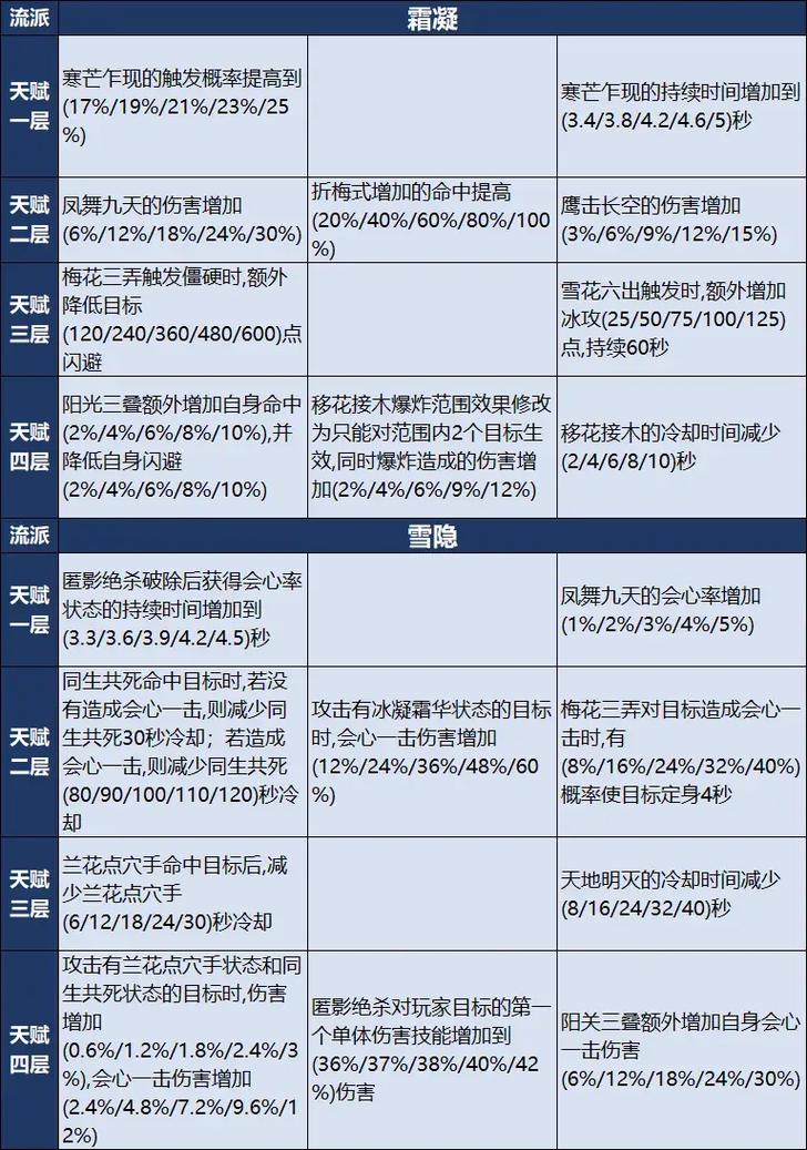 天龙八部怀旧星宿技能详细介绍