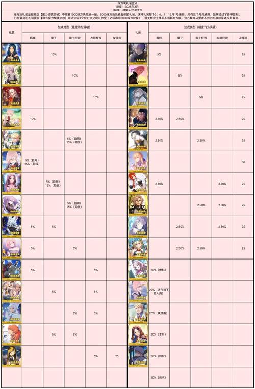 命运冠位指定FGO大骑士勋章狩猎本攻略