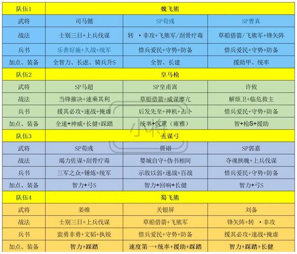《暴漫群英传》主角等级、体力(军令、军粮)、银两的作用