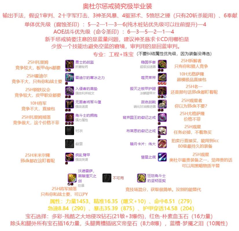惩戒骑升级路线