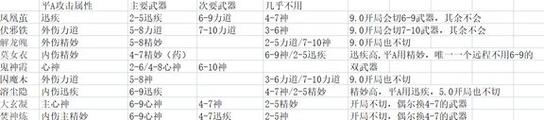 太吾绘卷做比武招亲奇遇需要知道什么