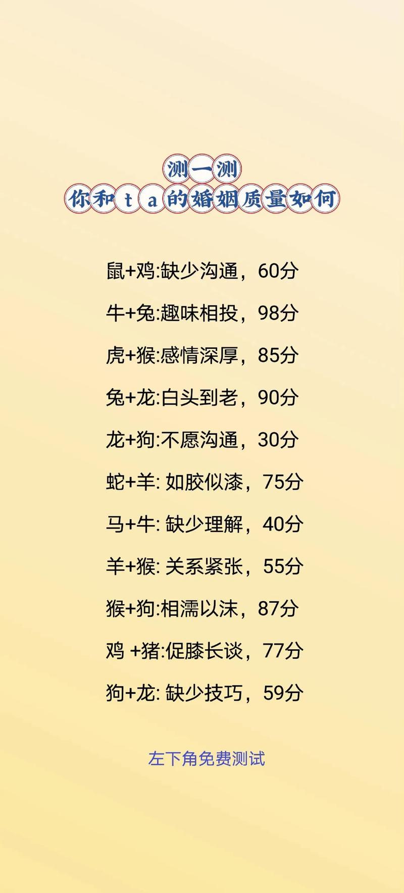 姻缘测算:姻缘差怎么化解