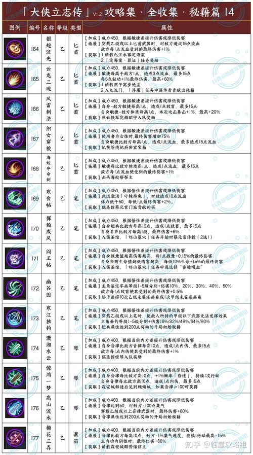 大侠立志传给队友加属性怎么做-大侠立志传队友属性增加方法介绍