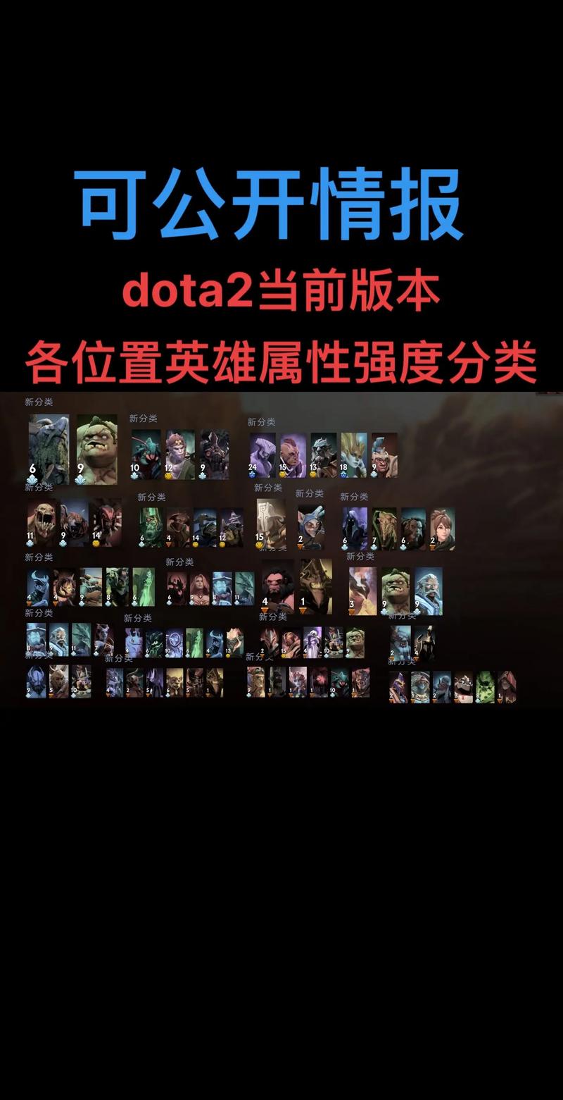 《DOTA2》7.0英雄天赋及改动内容介绍