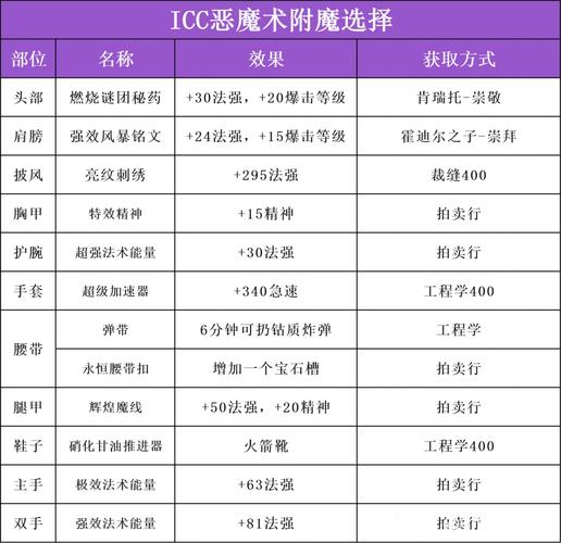 wow初识恶魔法术怎么做如何激活符文
