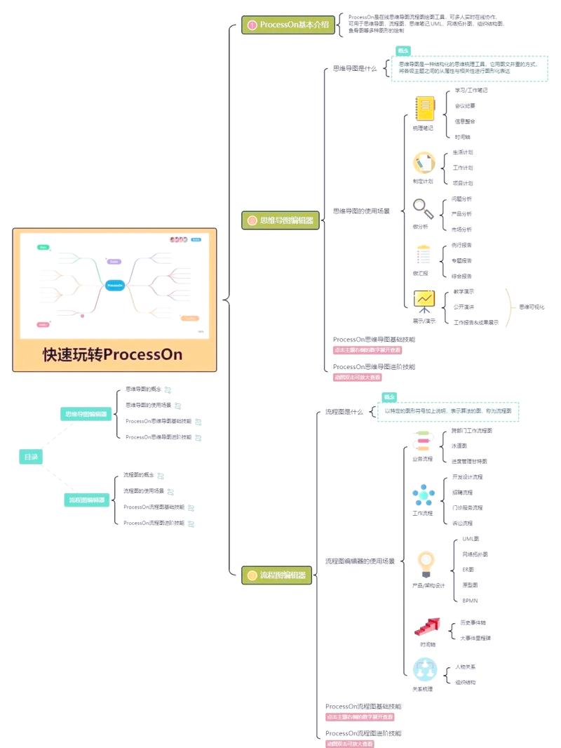 超好用的7款程序员画图工具学生来看