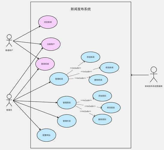4款小白在线UML用例图软件,免费模板直接改