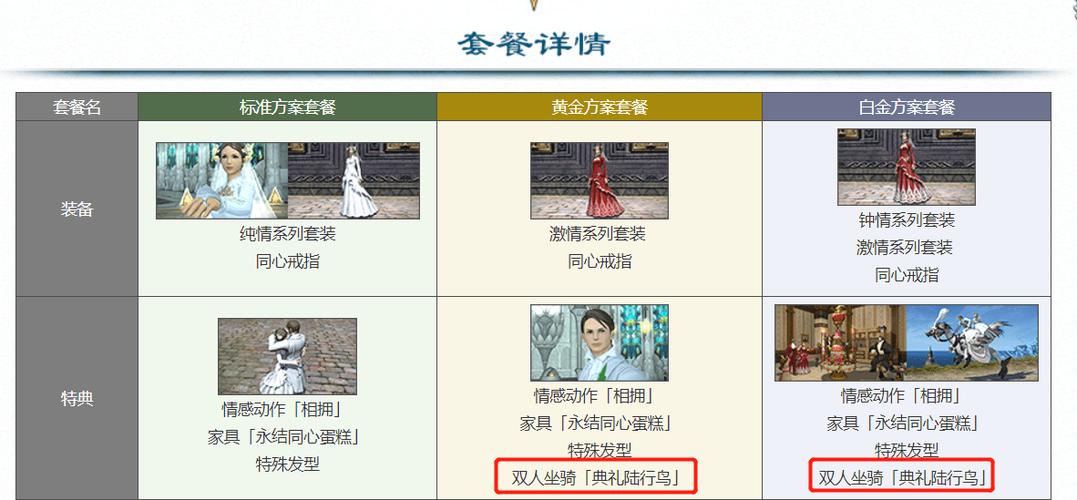 ff14怎么看坐骑能不能双人