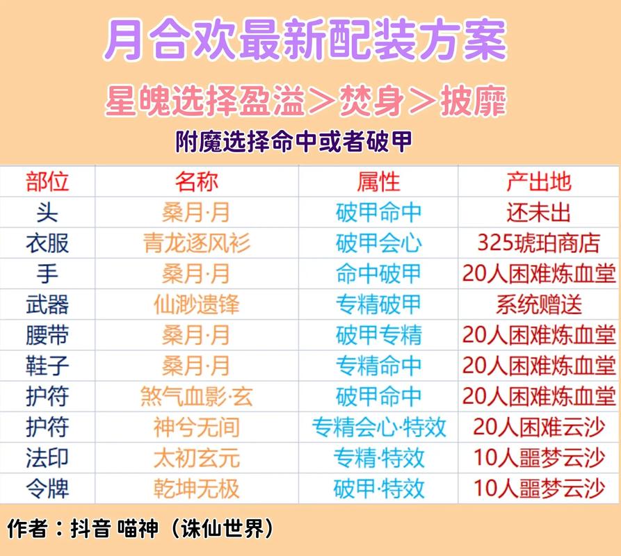 最强双阵灵阵容组合推荐？最强双阵灵阵容组合推荐？