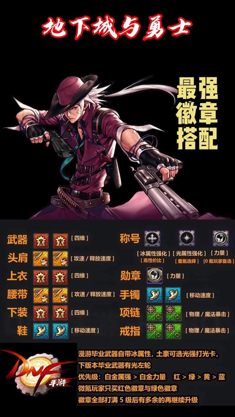 DNF荣誉侦探徽章有什么作用可以换什么