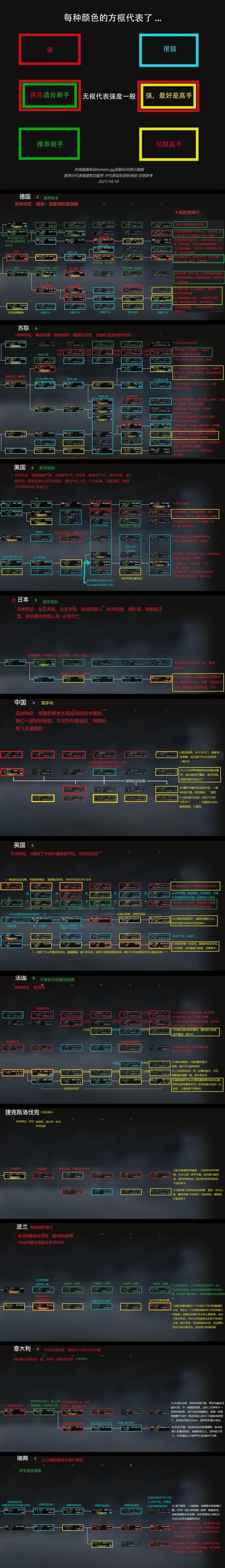 坦克世界中坦走哪系那条线?