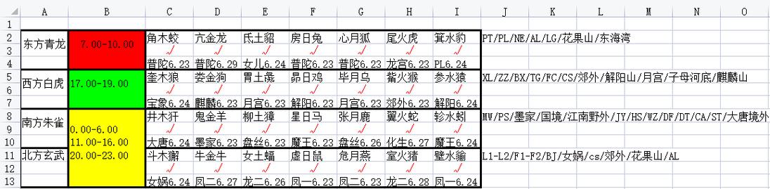 梦幻西游手游28星宿每种打法都一样吗
