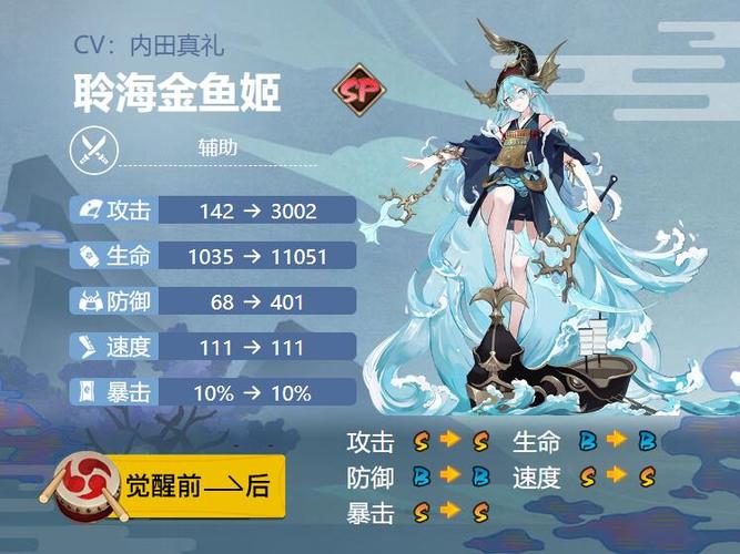 阴阳师金鱼姬适合搭配什么御魂-金鱼姬四套御魂搭配推荐