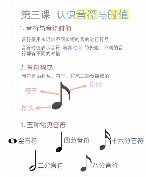 不要停!八分音符酱,如何掌握节奏感?技巧分享?