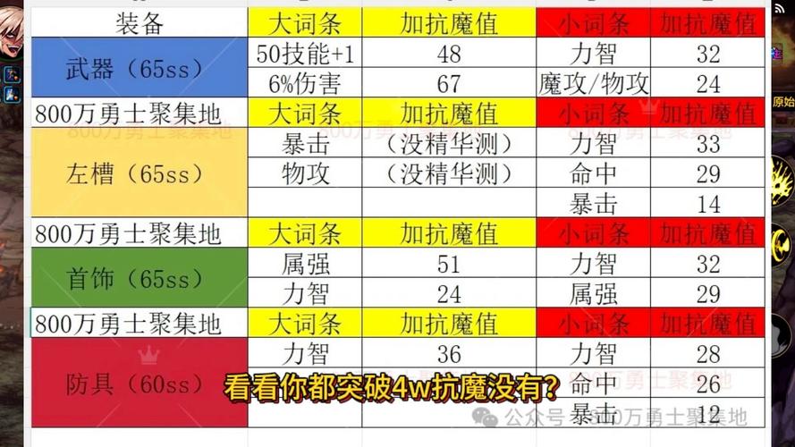 wow滋扰难容任务开启方法，魔兽世界滋扰难容任务？